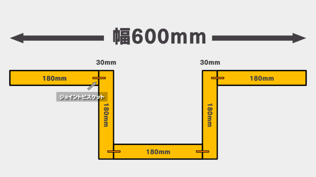 台車の組立イメージ図